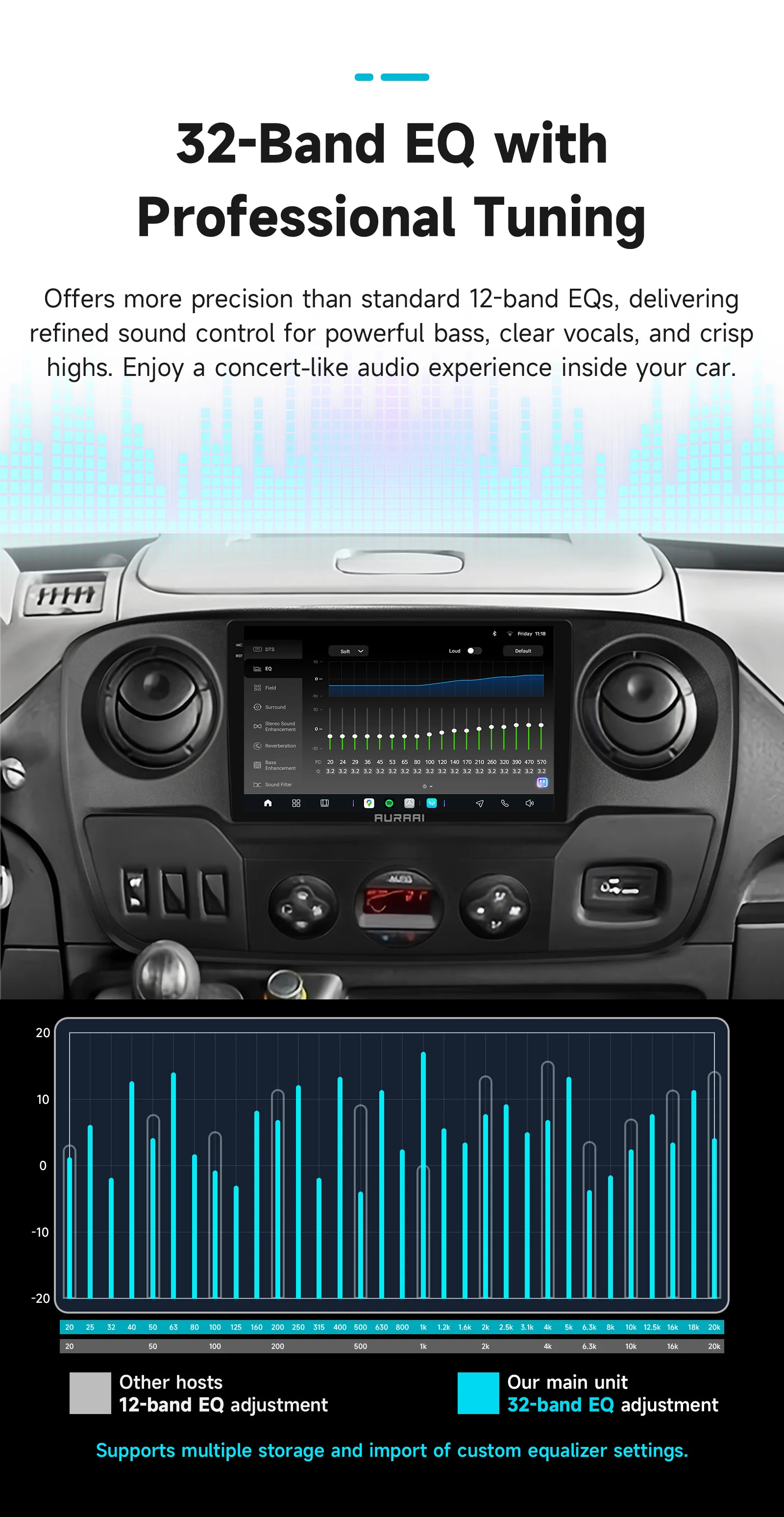 AURAAI Zentraler Multimedia-Player für Renault Master III 3, Opel Movano, Nissan NV400 2010–2019, GPS-Navigation, Stereo, AI-Sprach-WIFI – Detail 13
