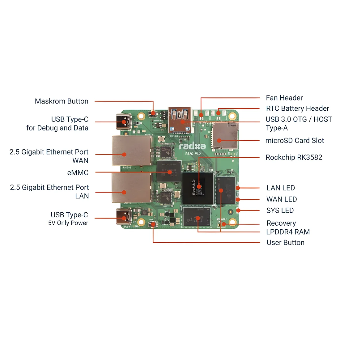 Radxa E52C 6-core CPU Dual 2.5 Gigabit Ethernet CNC Aluminum Alloy Case 5TOPs NPU