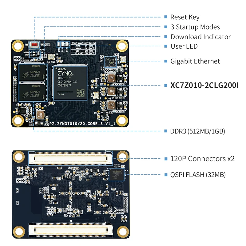 Puzhi 7010 SOM Xilinx Zynq-7000 SoC XC7Z010 FPGA ھ   ý  120  Ŀ ZYNQ 7000