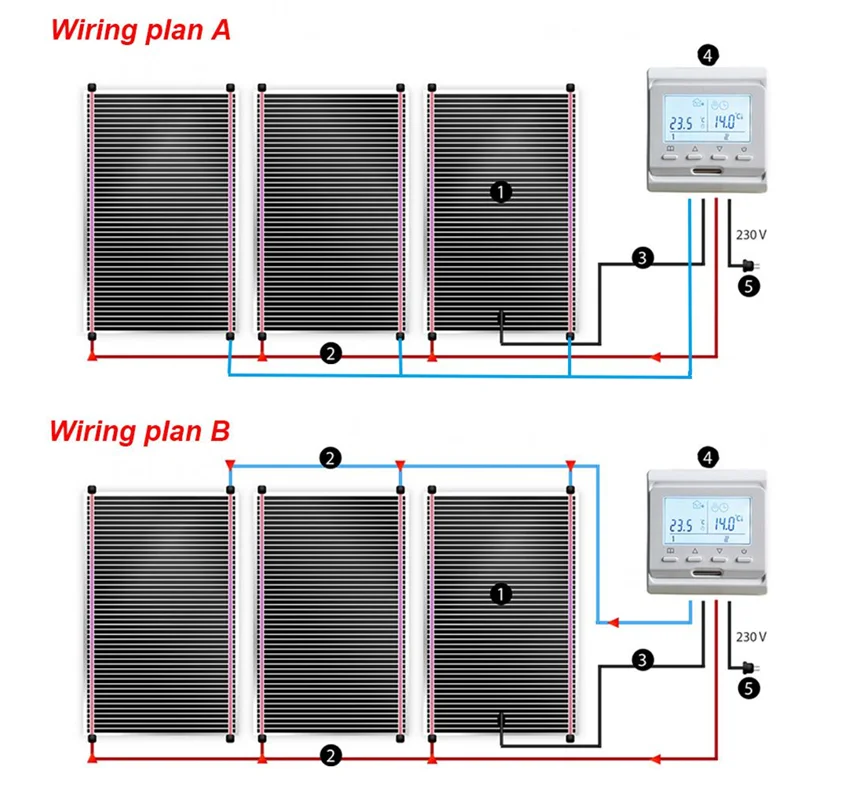 10 m²/Lot AC200~240V 50/80 cm breite Infrarot-PTC-Heizfolienmatte für Fußbodenheizungssysteme 220~240 W/M2 mit Zubehör – Detail 6