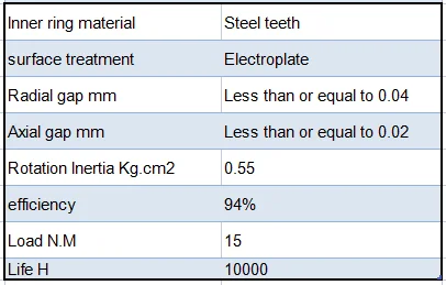 Description Picture 4 of item1:3 1:4 1:5 Double Shaft Axis Planetary Speeder Speed up or  Speed Reducer Gearbox PLS42 PLZ42