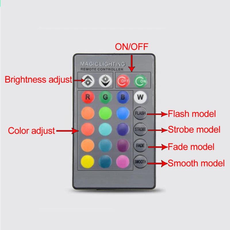 LED Spotlight RGB 3W E27 E14 GU10 GU5.3 MR16 With 24keys Remote Control Color Dimmable Light Bulbs for Home Decoration