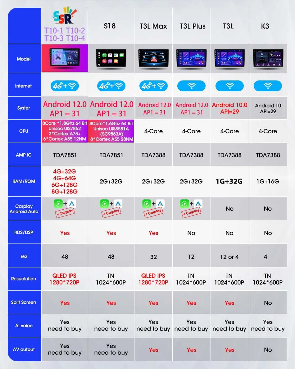 스코다 옥타비아 2 A5 2004 2013 네비게이션 멀티미디어 비디오 플레이어, 안드로이드 12, 스테레오 카플레이, 자동 DVD 헤드 유닛