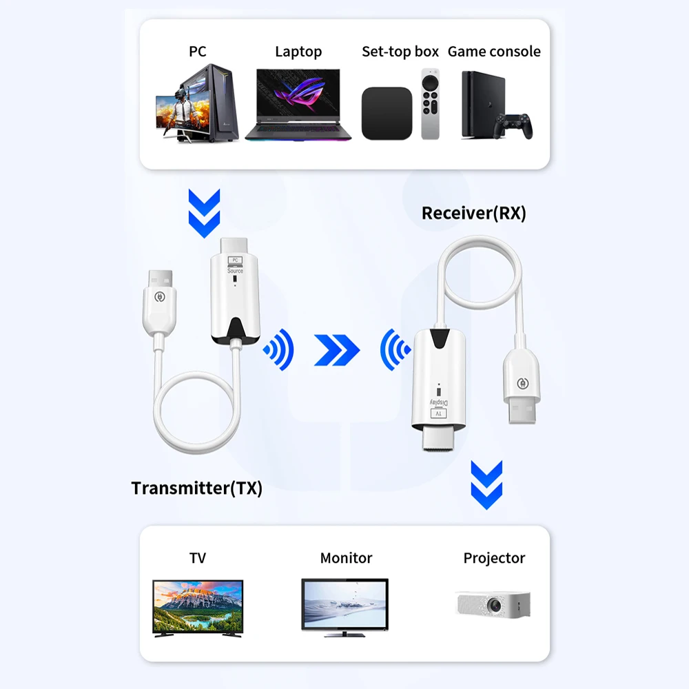 휴대용 무선 HDMI 송신기 및 리시버, 플러그 앤 플레이, 노트북, TV 박스, PS4, 5 용, 1080P HDMI 익스텐더, 164FT, 50M 범위