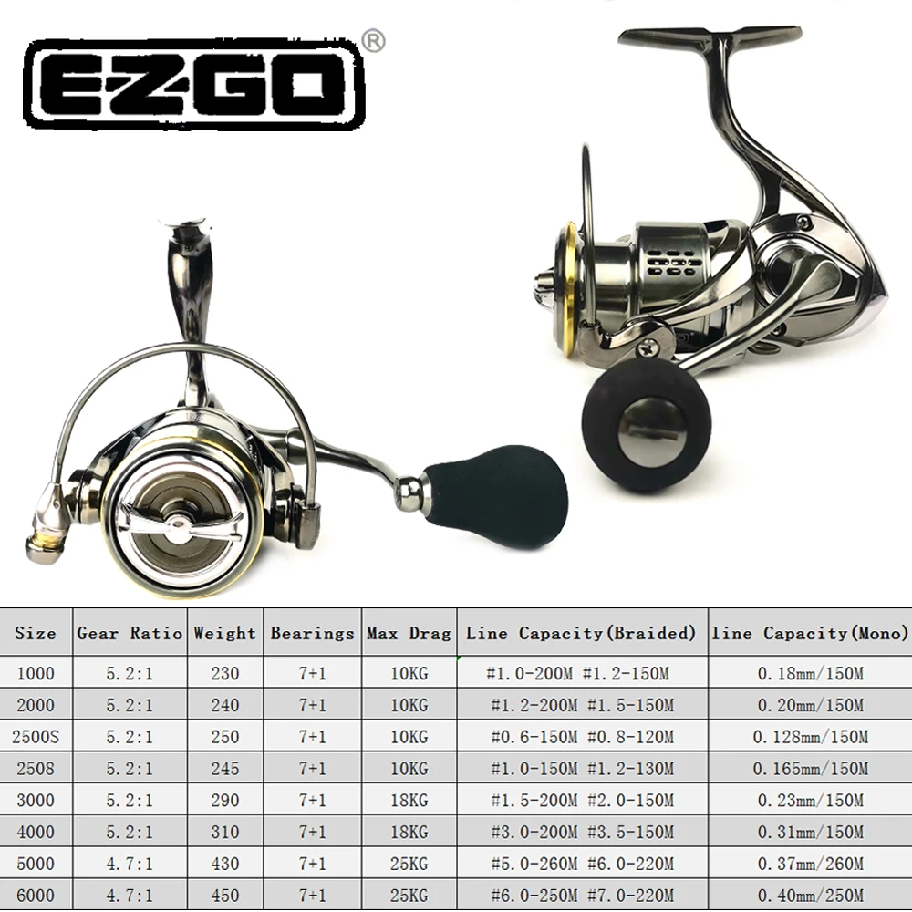 EZGO 바닷물 낚시 릴 10KG 15KG 25KG 드래그 1000 2000 3000 4000 바다 지그 문어 낚시 장비 용품 용  스피닝 릴-Freehip.co.kr