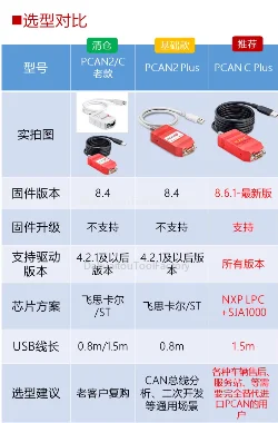 Фото PCAN USB совместим с немецкой планкой с поддержкой Inca DB9 №5