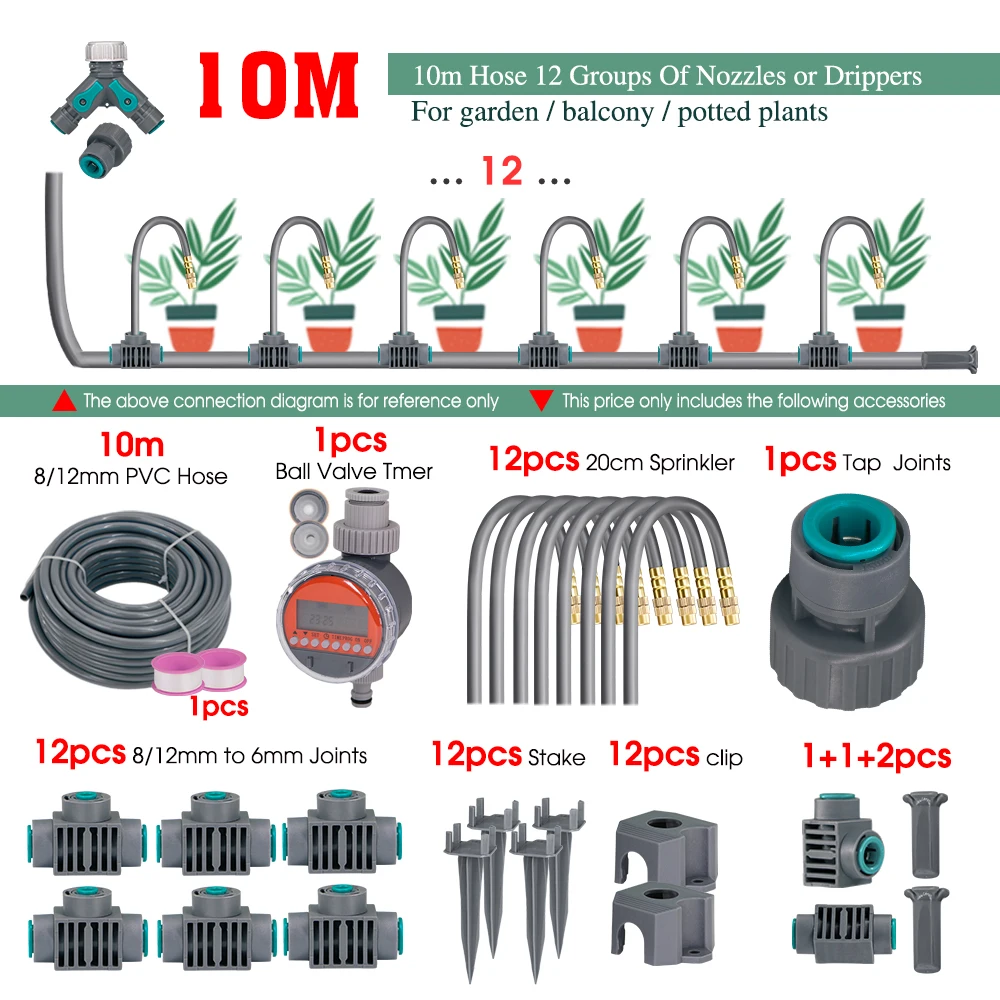 IxTimer 10m kit