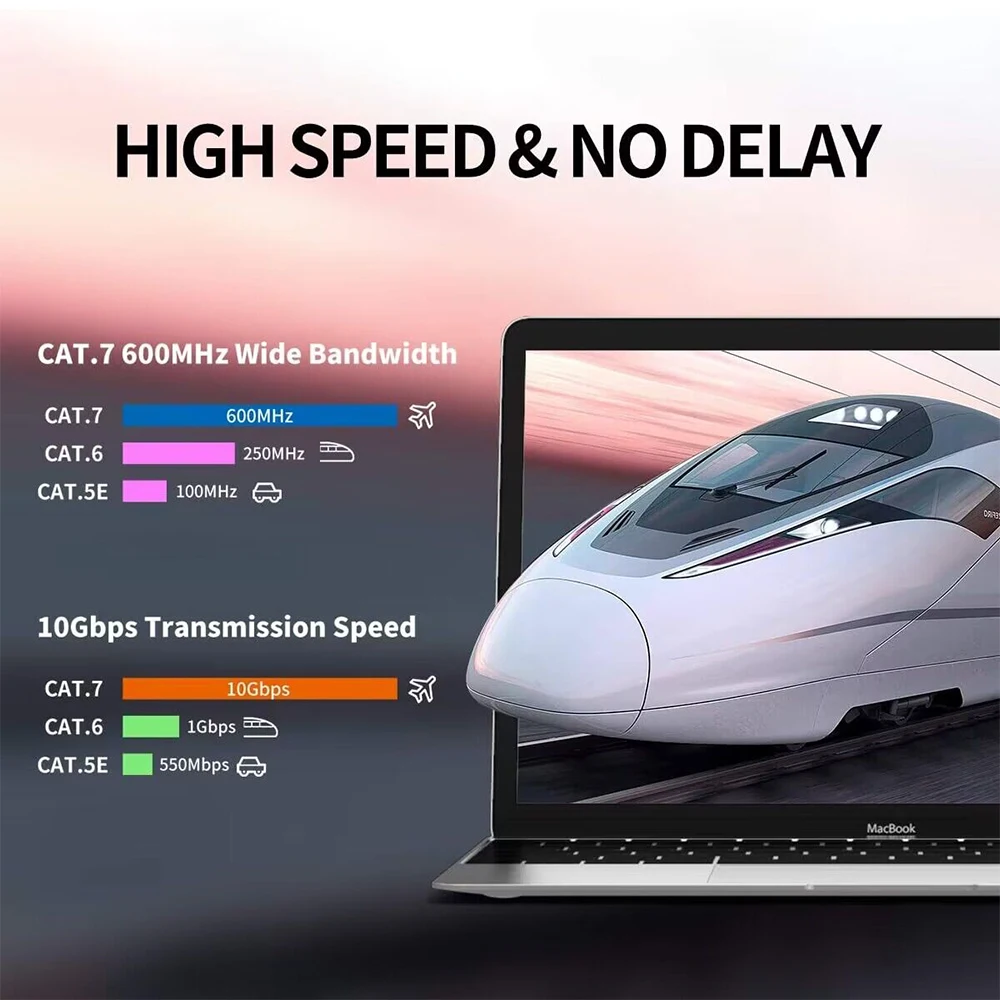 High-Speed CAT7 Ethernet Patch Cable - 10Gb RJ45 LAN Network Cord