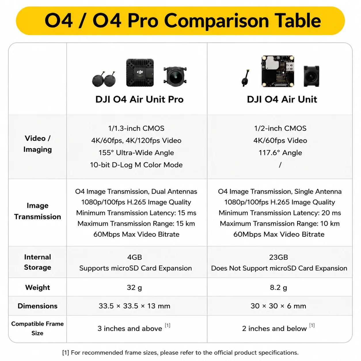 รูปสินค้า ชุดอุปกรณ์บิน FPV โดรน 4K คมชัด หน่วงต่ำ DJI O4 Air Unit Series