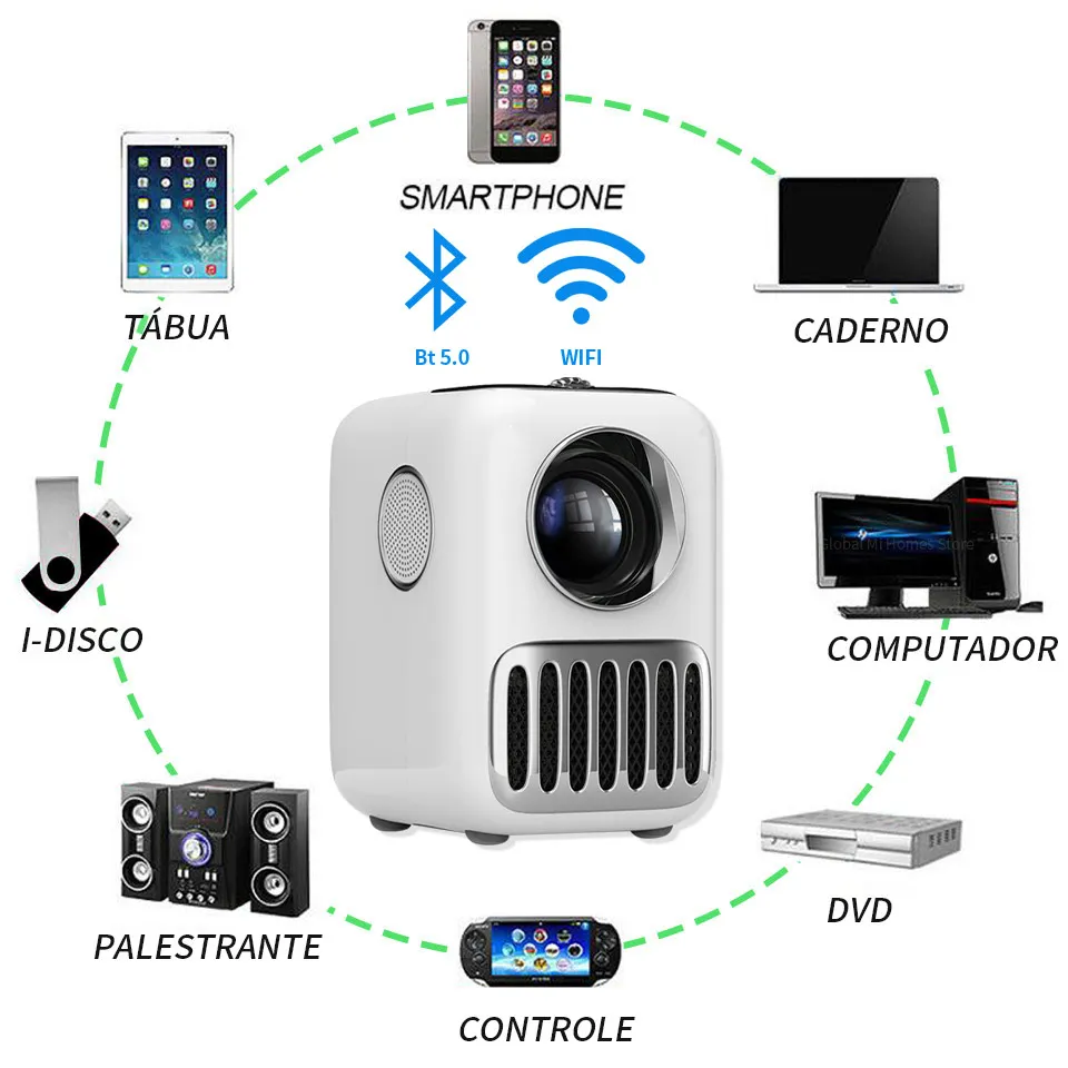 グローバル版 Wanbo T2R MAX プロジェクター フルHD 1080P ミニLED