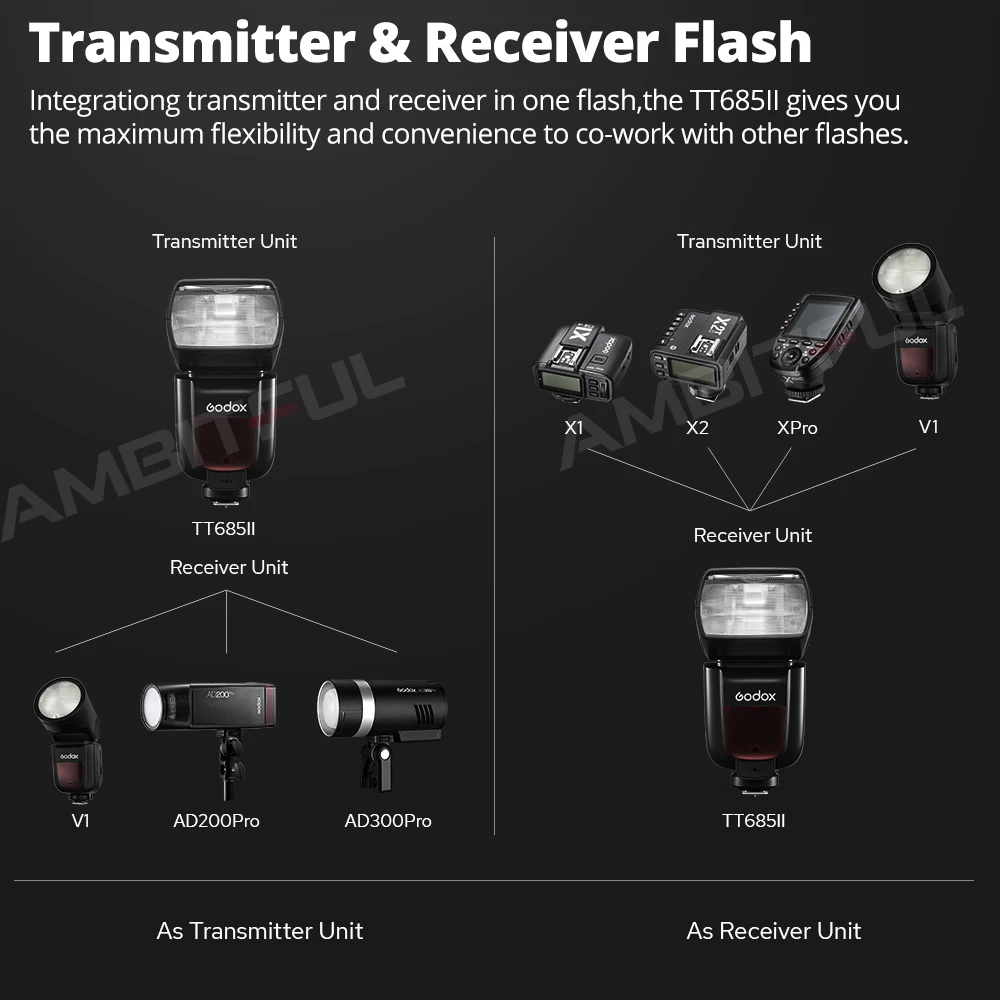 GODOX TT685II Camera Flash Light TTL 2.4G HSS 1/8000s GN60 Wireless Speedlite TT685 II for Canon Nikon Sony Olympus Fuji 5