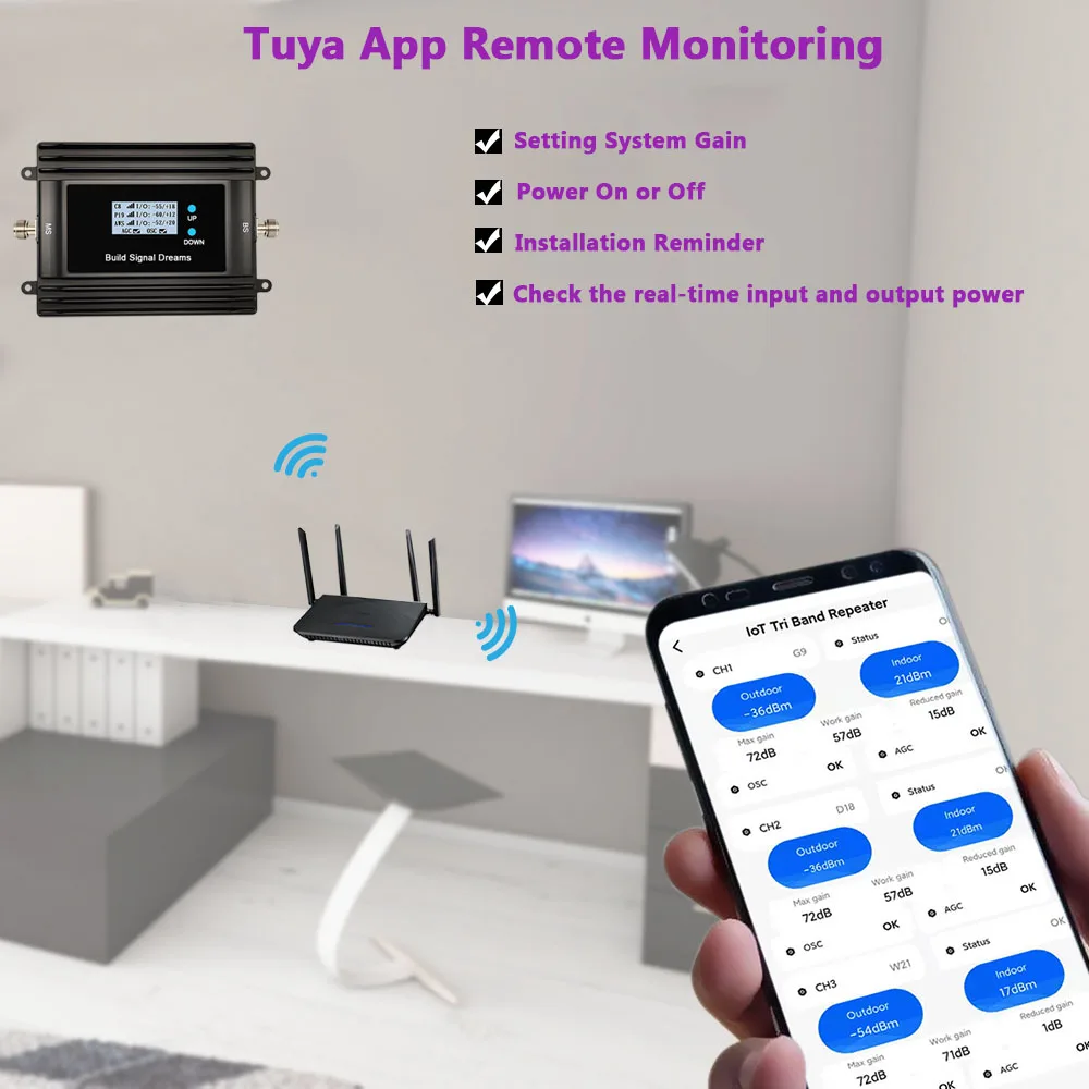 Antenna Signal Booster Cell Phone Signal Booster 4G 5G, B1,B3,B8,B20,B28,Tri Band LTE Repeater,GSM 3G Signal Amplifier, for All carriers App Monitoring
