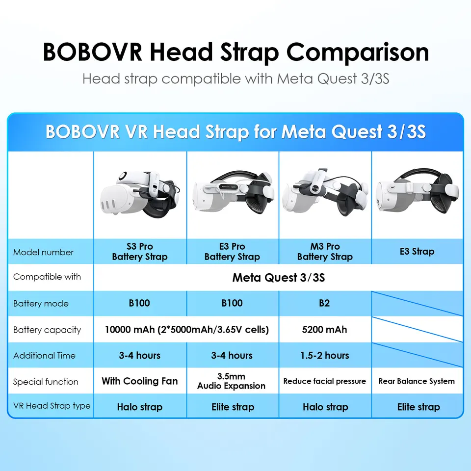 BOBOVR M3 Pro Head Strap Compatible with Meta Quest 3S Magnetic