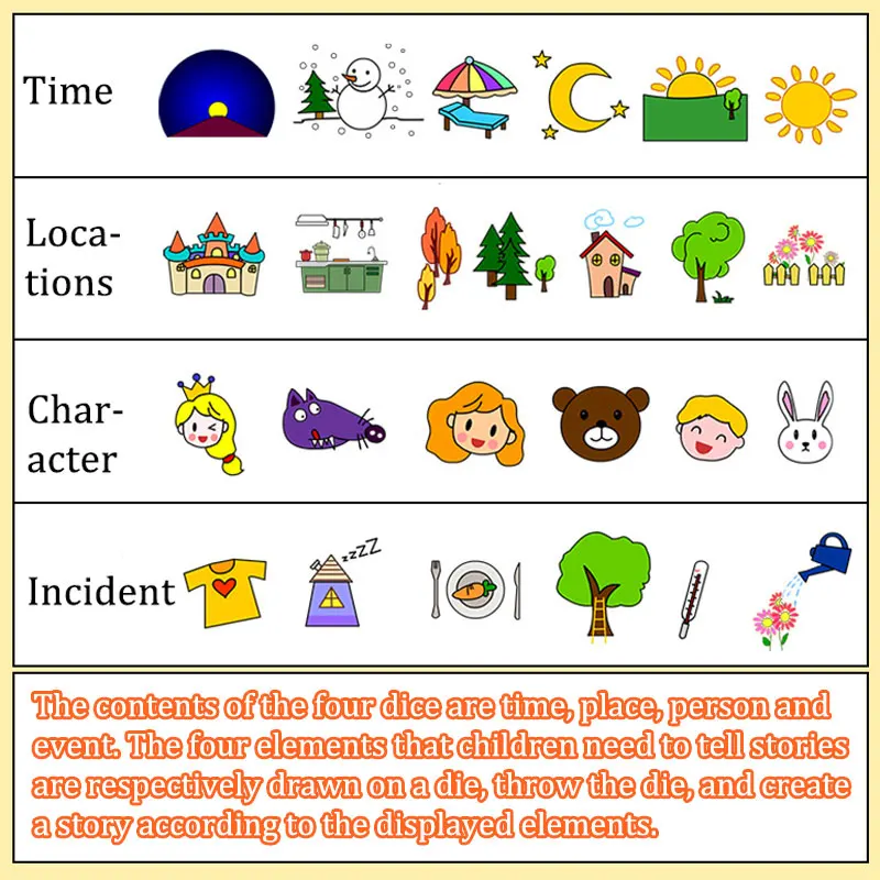 Soft Dice Storytelling Montessori Toys for Kids