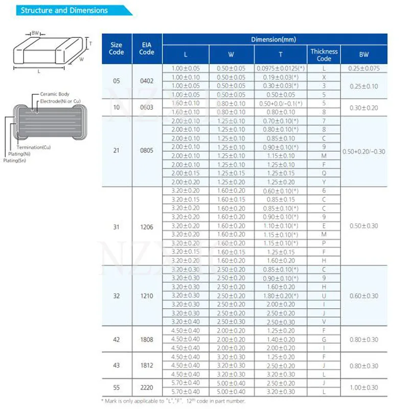 100pcs 1206 SMD Chip Multilayer Ceramic Capacitor 0.5pF - 100uF 10pF 100pF 1nF 10nF 15nF 100nF 0.1uF 1uF 2.2uF 4.7uF 10uF 47uF