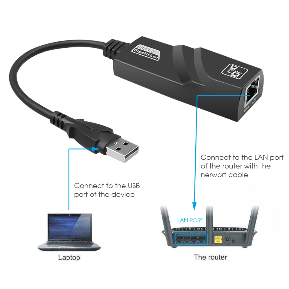 Wired USB 3.0 To Rj45 Lan Ethernet Adapter 100Mbps Usb3.0 Gigabit Ethernet Network Cable for Xiaomi MiBox Windows10 Network Card