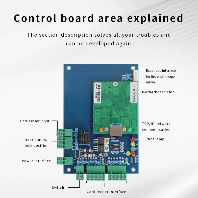 Wiegand Network Access Controller SDK System Panel TCP/IP Time Attendance Software 4 Door Access Control Panel - 2
