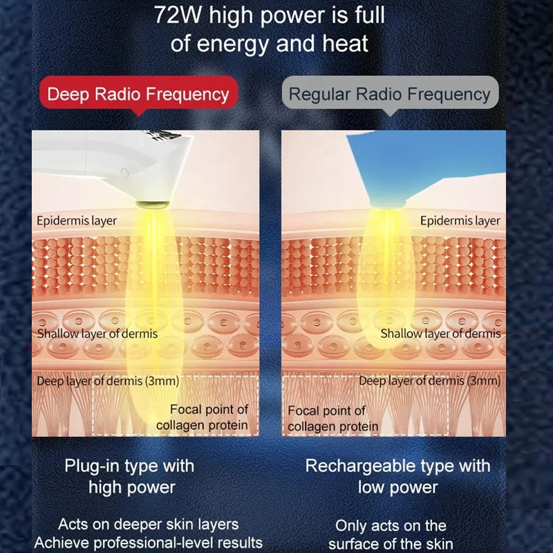 2025 RF Lifting Collagen Regeneration Machine Skin Tightening Eye Face Wrinkle Removal Breast Massage Antiaging Beauty Device 5