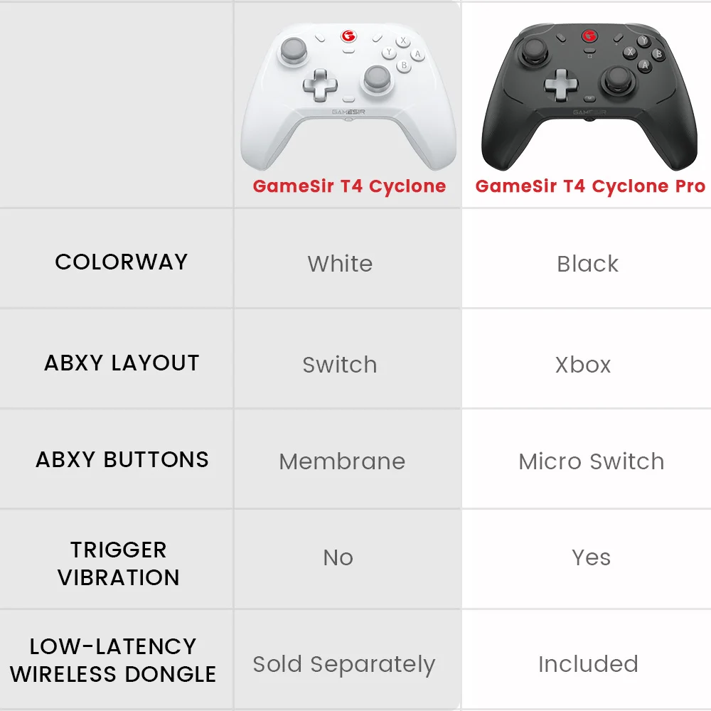 Gamesir-controlador do Interruptor sem Fio Gamepad Bluetooth Efeito Hall Nintendo Switch Iphone Telefone Android pc t4 Cyclone - Image 6