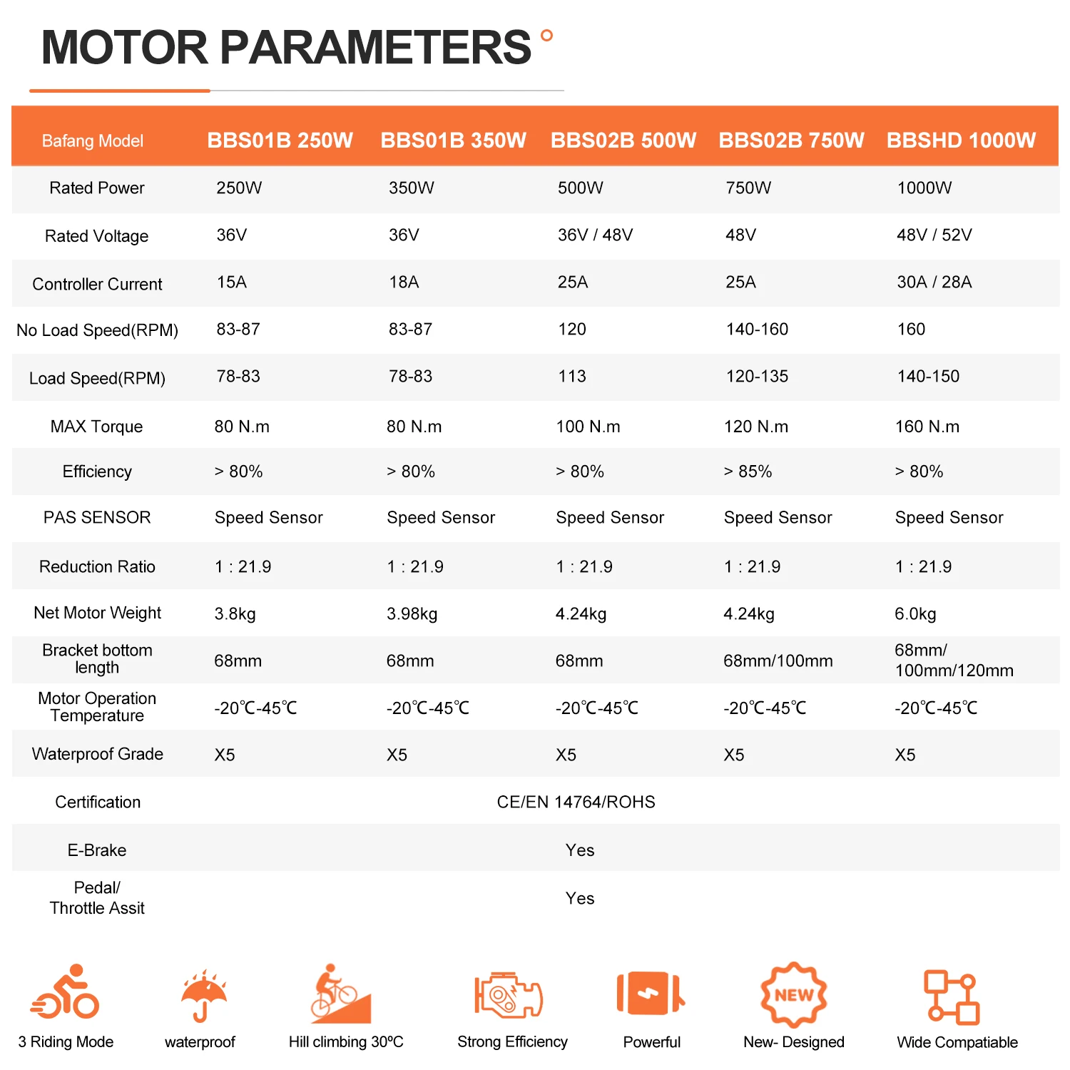 dsc-products