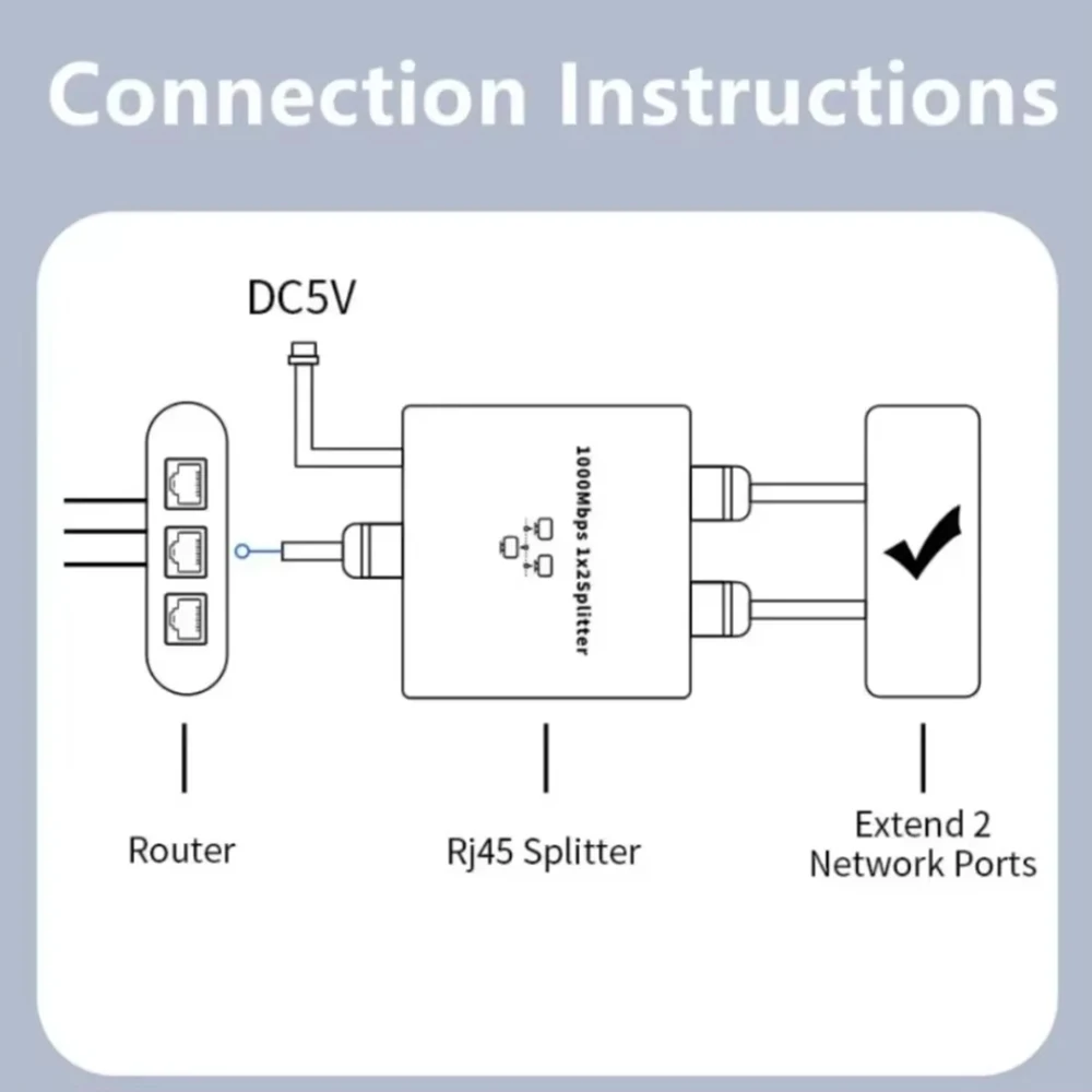 1 2 1000M Rj45 분배기 기가비트 이더넷 어댑터 인터넷 네트워크 케이블 확장기 Rj45 커넥터 PC TV 박스 라우터 공유기