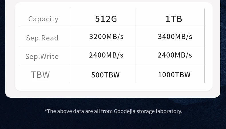 SSD, M2 para Steam Deck, Microsoft Surface