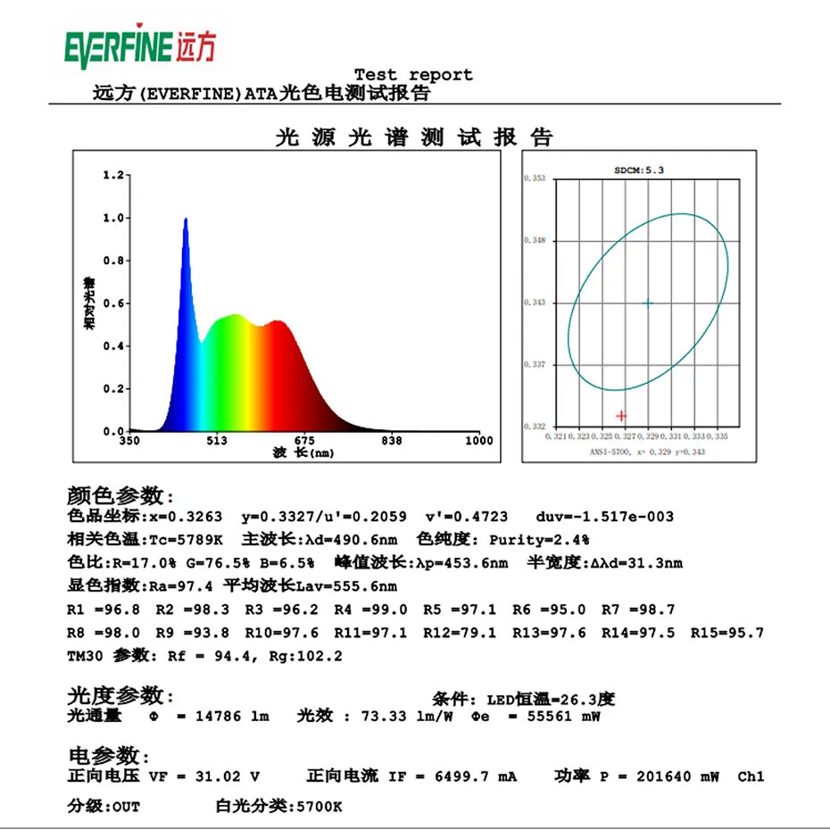 Description Picture 3 of item150 200W DC29-31V LED COB Chip for Grow Plant Light Full Spectrum Plant Lighting Bulb Plant Fill Light
