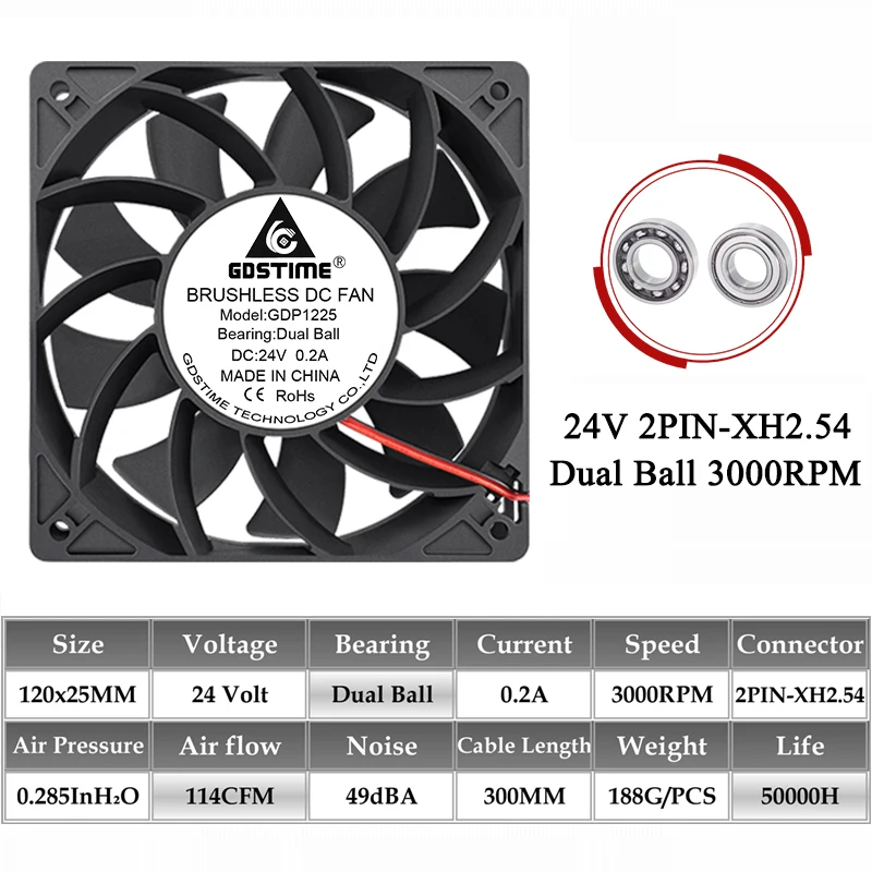 120mm Fans GDSTIME 120mm PC Case Fan, 12V, 3000 RPM High Airflow, With ...