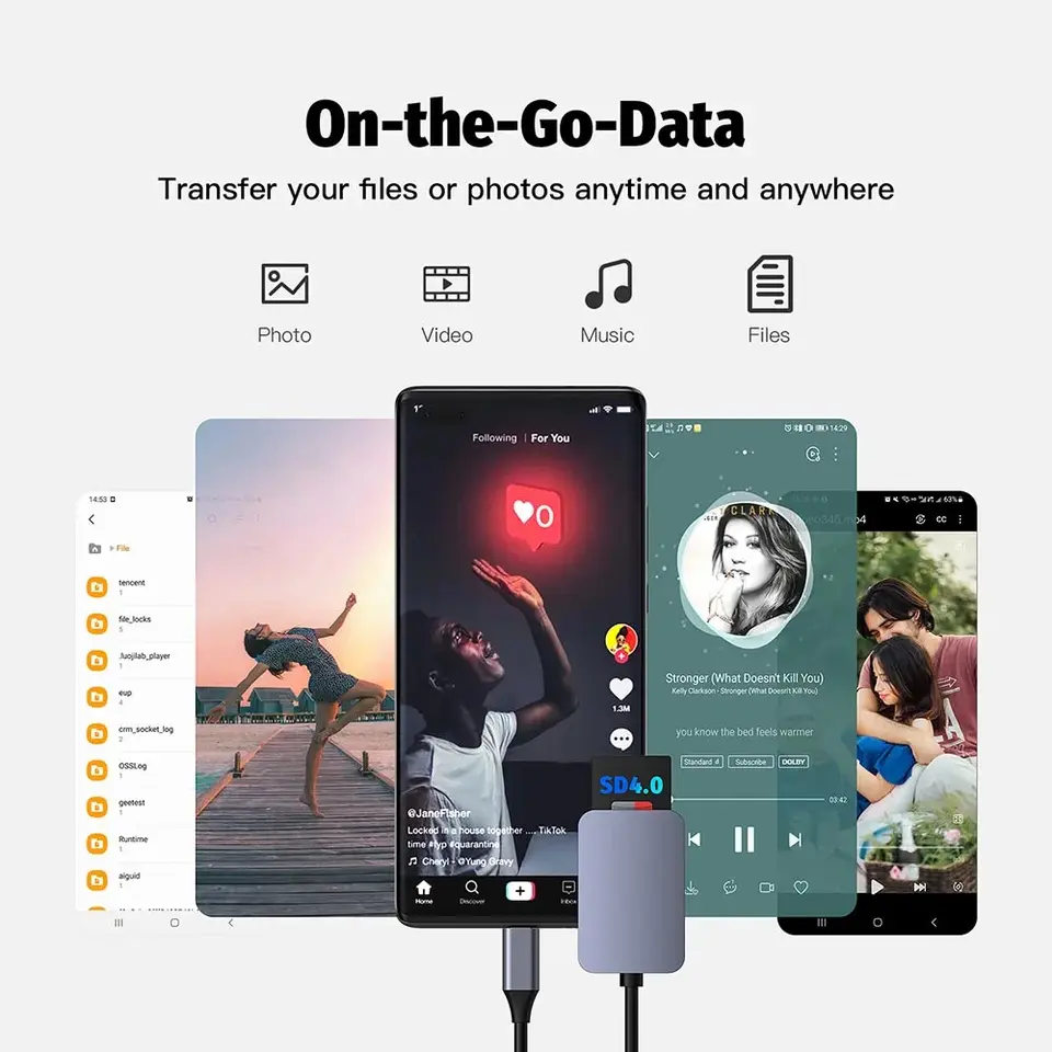 UHS-II USB C Card Reader SD 4.0 Card Reader SD TF Card Reader Micro SD Memory Card Reader for Laptop Phone Macbook PC Cardreader image 3