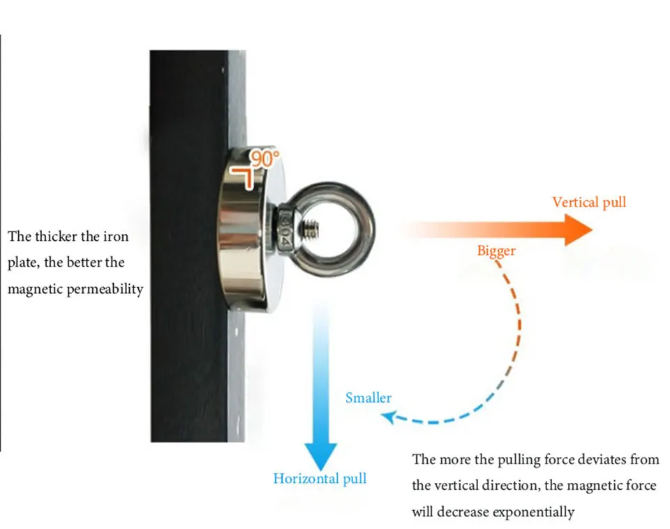 Search Magnet 200KG Pot Strong Neodymium Fishing Magnet Heavy Duty Rare Earth Magnets Countersunk Hole Eyebolt