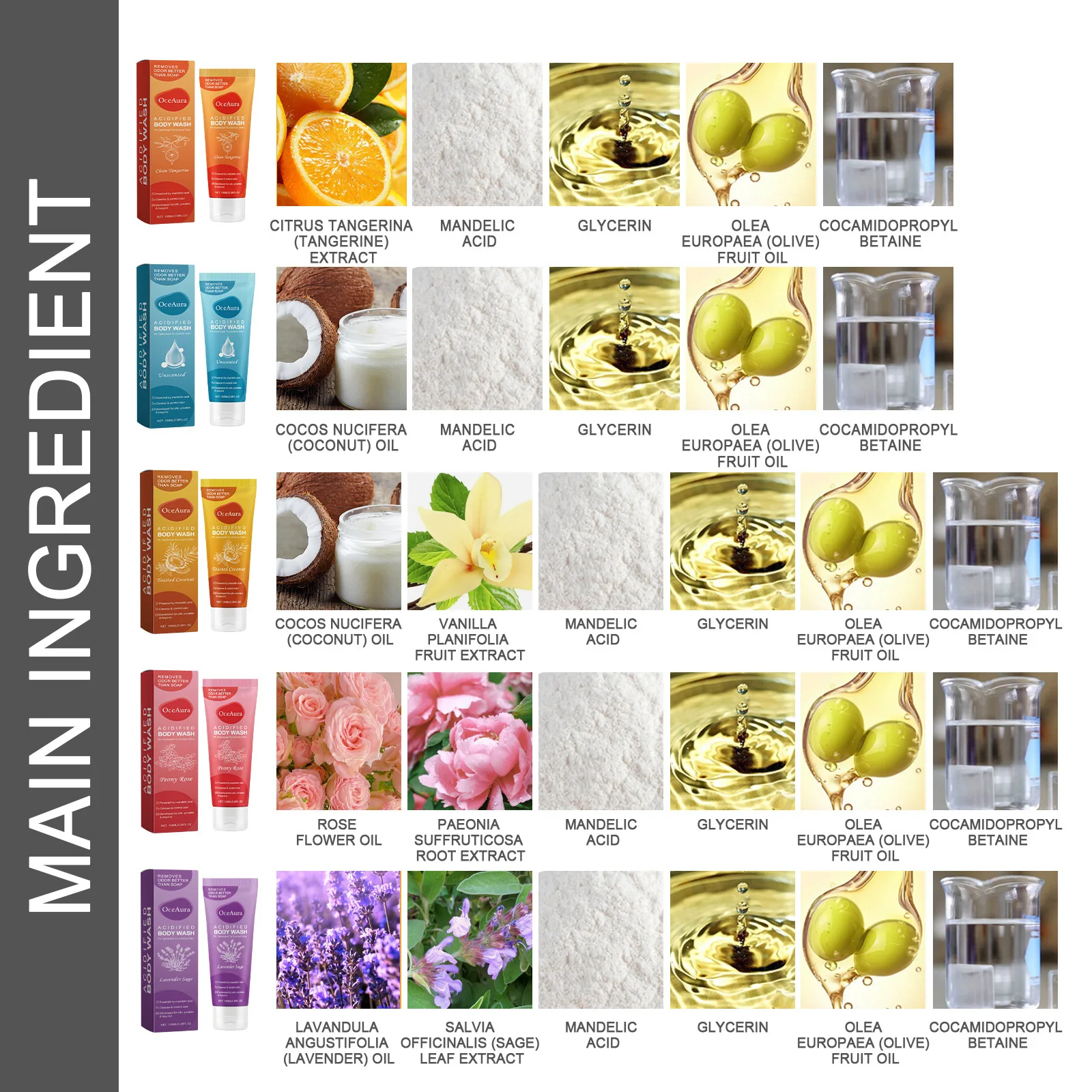 OceanAura Shower Gel Series Cleanses the Body and Skin, Leaving a Lasting Fragrance and Moisturizing, Smooth supple Skin