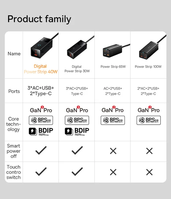 Baseus 40W Digital Power Strip 1625W 3AC Surge Protector Desktop