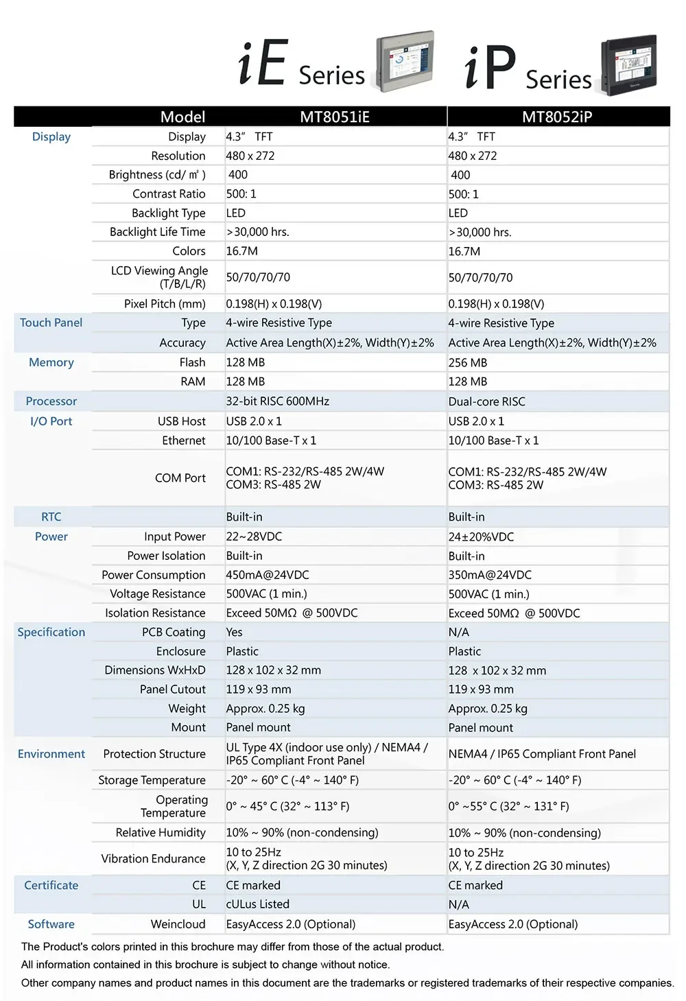 Description Picture 4 of itemWEINVIEW 100% New Original 4.3 Inch HMI with Ethernet MT8051iE MT8052iP Human Machine Interface Weintek