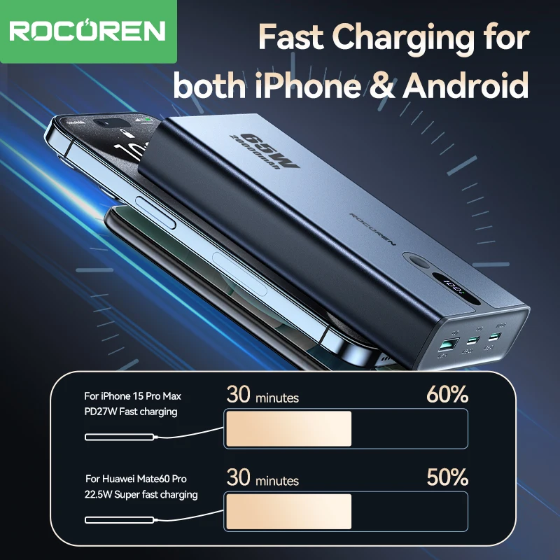 Rocoren Portable 65W 20000mAh Power Bank Fast Charger External Battery 20000mAh Powerbank For iPhone16 15 Pro Max Xiaomi MacBook 3
