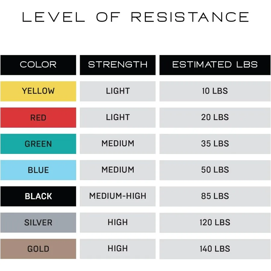 100% Latex-Free Organic Rubber Power Resistance Bands | Compact Durable Hypoallergenic Bands for Strength Training & Workouts |