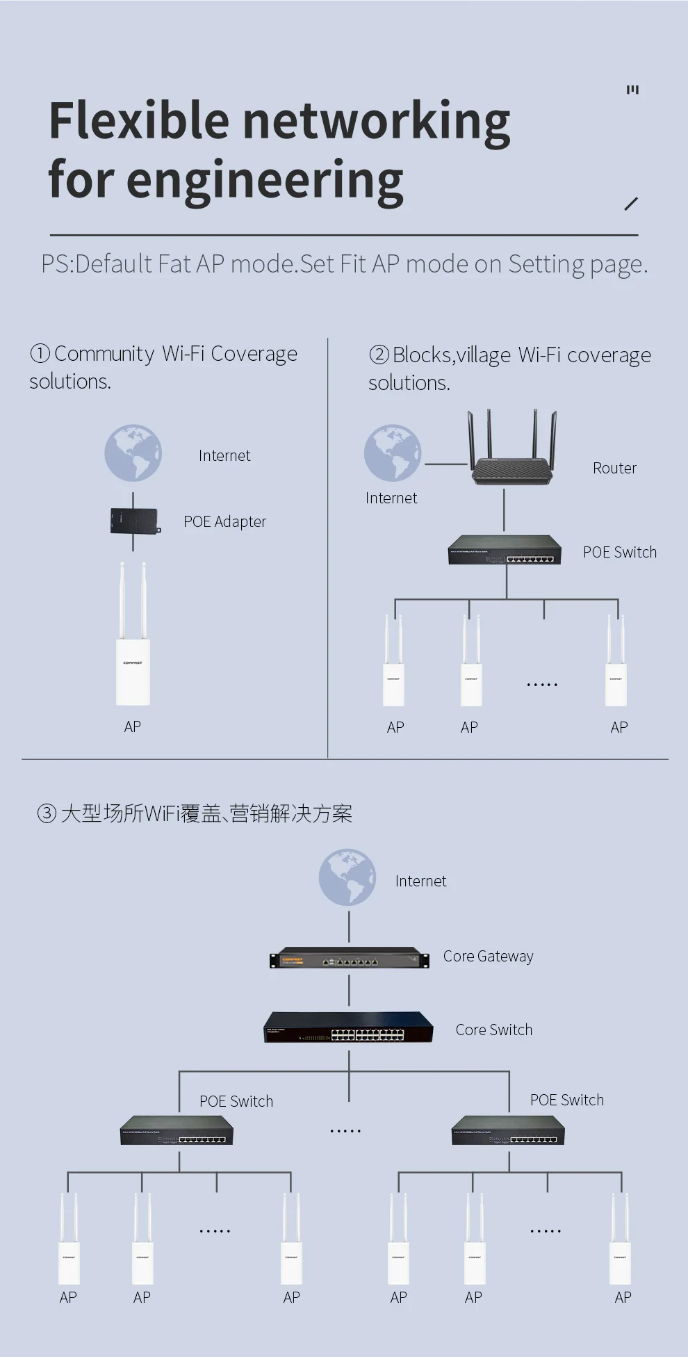 Outdoor Range Extender, 300-1200Mbps, Ponto de Acesso