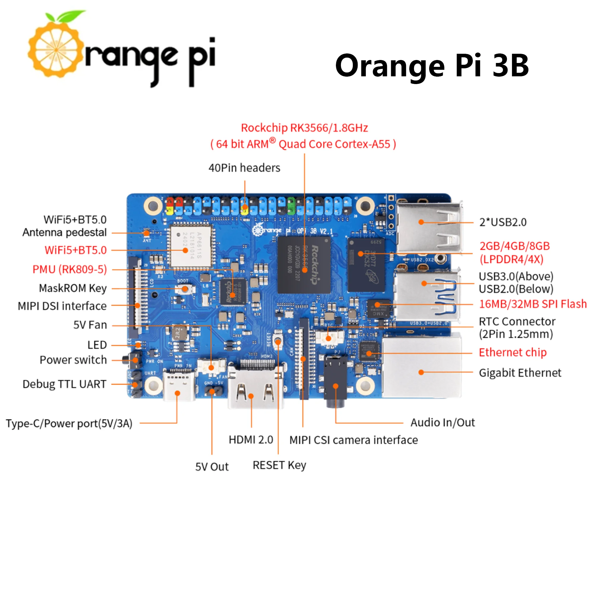   3B Ĩ RK3566  , Wi-Fi5 + BT 5.0, BLE, 2GB, 4GB, 8GB