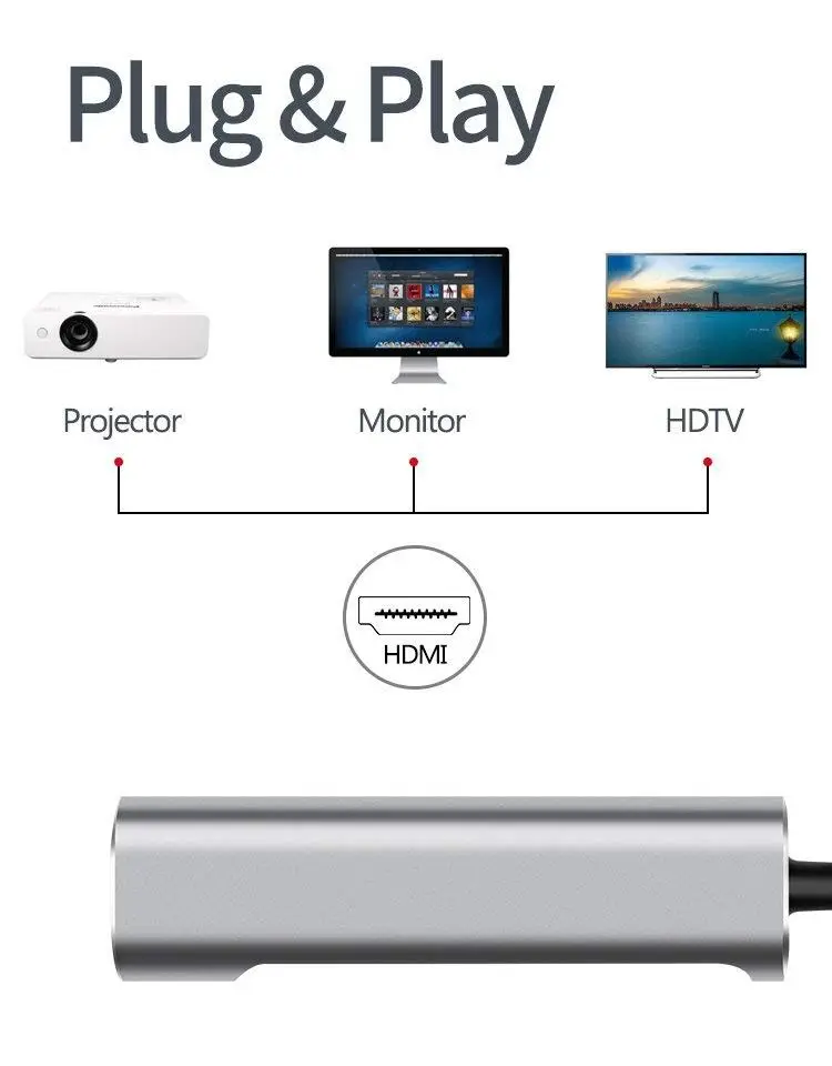 USB Type C HUB Docking Station for Samsung Dex Station Pad for Galaxy S21/S20/Note20/TabS7,USB C To HDMI USB 3.0 Power Adapter