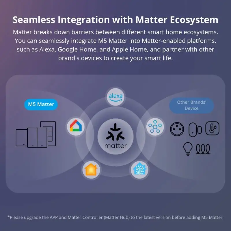 Sonoff M5 Matter 80/86/120 WiFi 스마트 벽 기계식 스위치 음성 제어 Homekit For Alexa Google Home Alice SmartThings