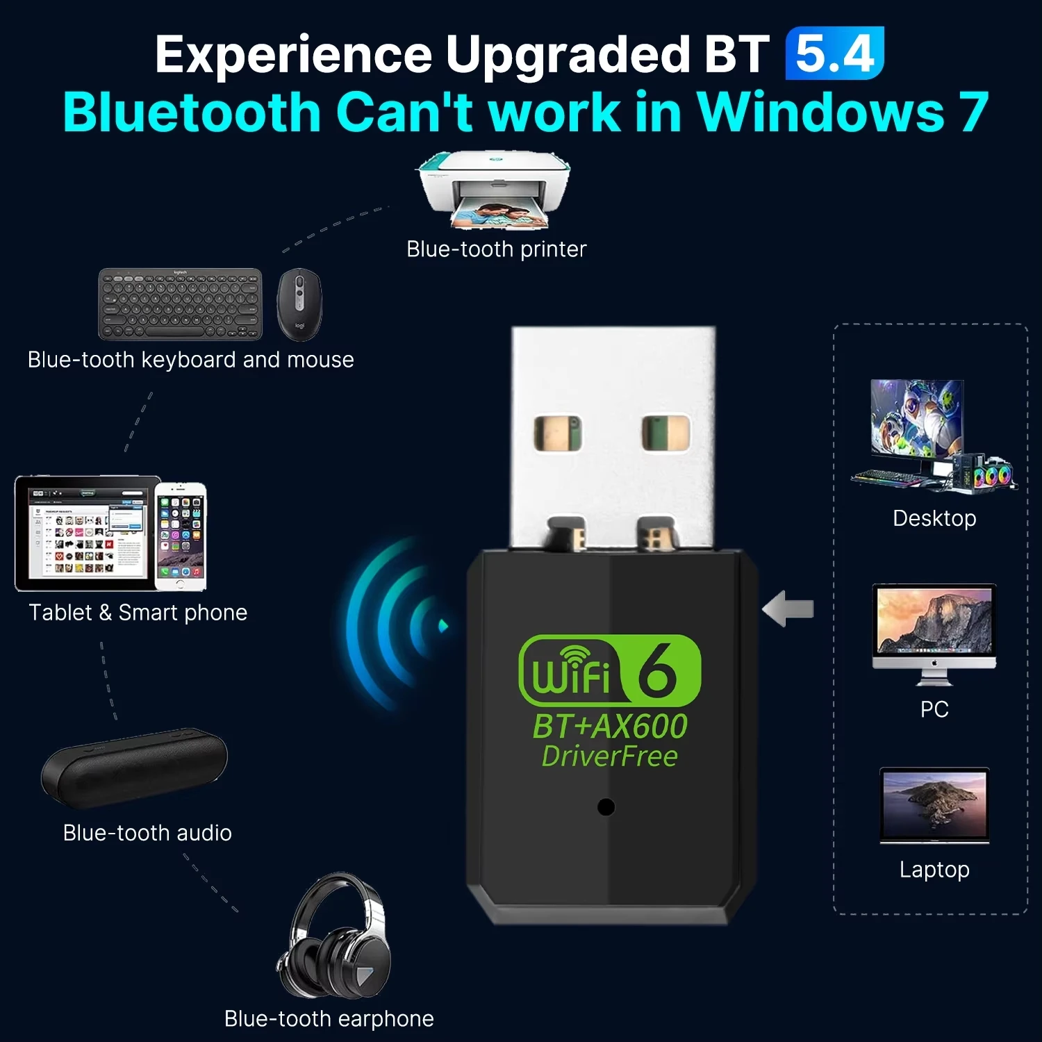 AX600 Bluetooth 5.4 USB WiFi 6 어댑터 2in1 동글 듀얼 밴드 2.4G 및 5GHz 네트워크 카드 Windows 10/11 용 무선 수신기