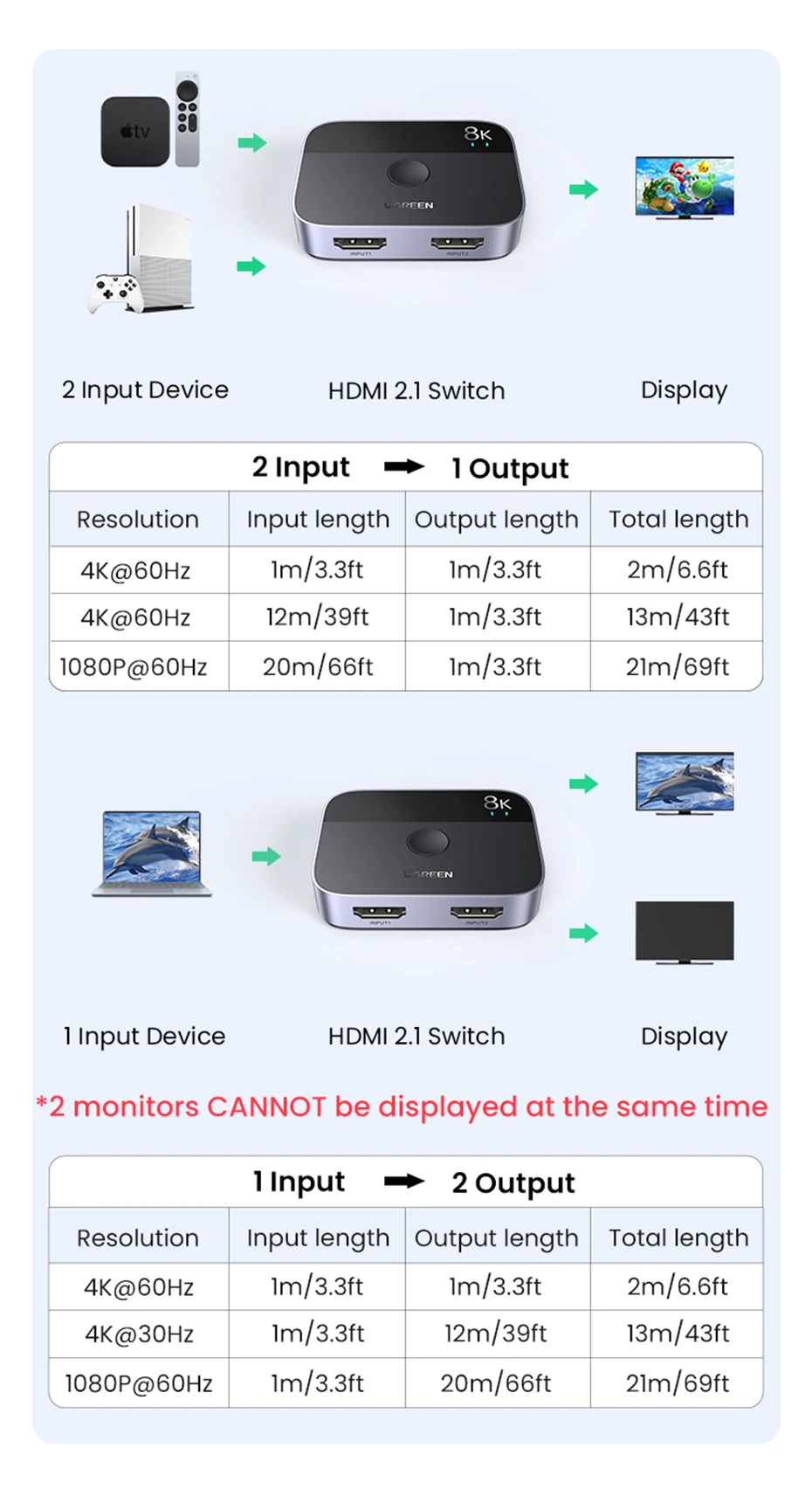 4k 120hz 2 em 1 para fora