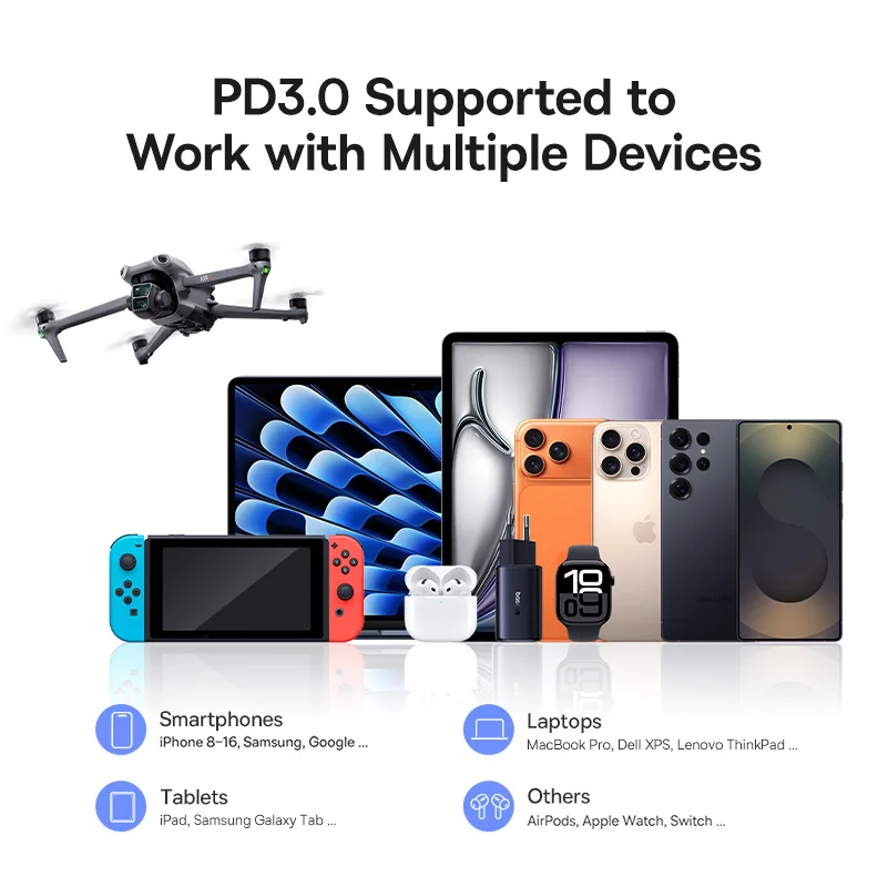 Baseus 100W GaN Charger PD Charge Type C USB Charger Support PD QC Phone Charger For iPhone 17 16 iPad Travel Charger Portable