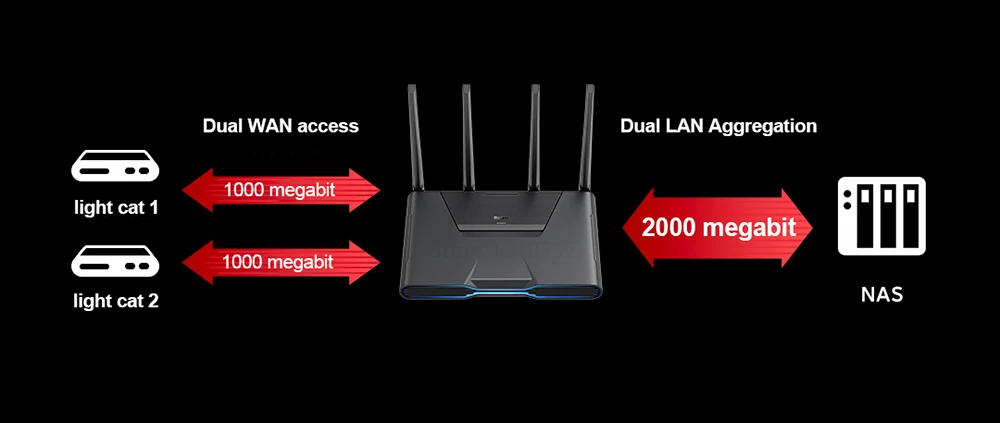 Xiaomi Redmi Router AX5400 Repeater WiFi 6 VPN Lưới 2.5G Cổng Mạng OFDMA MU-MIMO 512MB Qualcomm Chip Tín Hiệu tăng Áp PPPOE