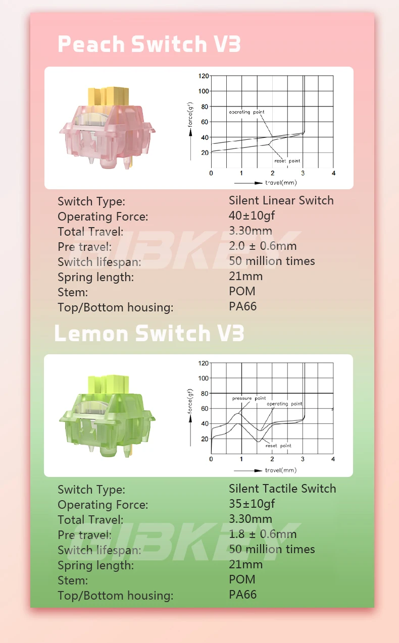 Outemu Silent Peach V3 Switch Lubed Mute Lemon V3 Switches Mechanical Keyboard Linear Tactile 5Pin Hot swap Pre Lubed PA66 POM 12 Sf6f76870979c4859bf9a8cca8cd7cf290