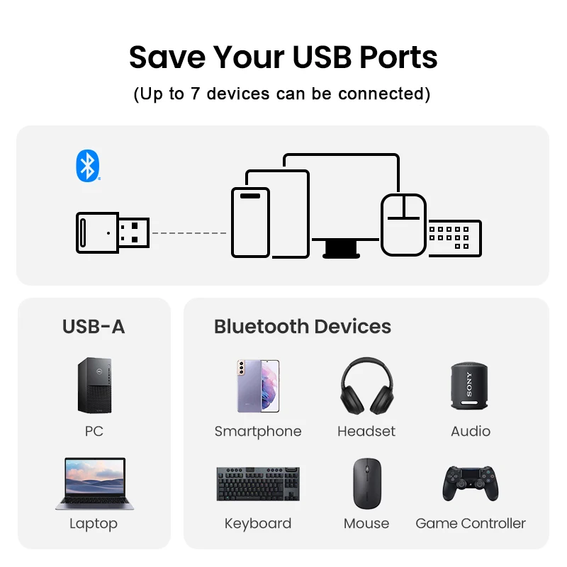 Bluetooth 5.4 Adapter for Pc Usb Bluetooth Dongle Receiver for Speaker Mouse Keyboard Music Audio Transmitter