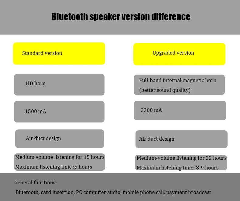 Mini-Bluetooth-Lautsprecher Outdoor-Hifi-Subwoofer Tragbare Freis Prec Heinrich Tung Musik Sound Box Tf-Karte Mp3-Player Computer Lautsprecher Sf6Fe036Bd3B54Ae5Bf531A872076Ad545