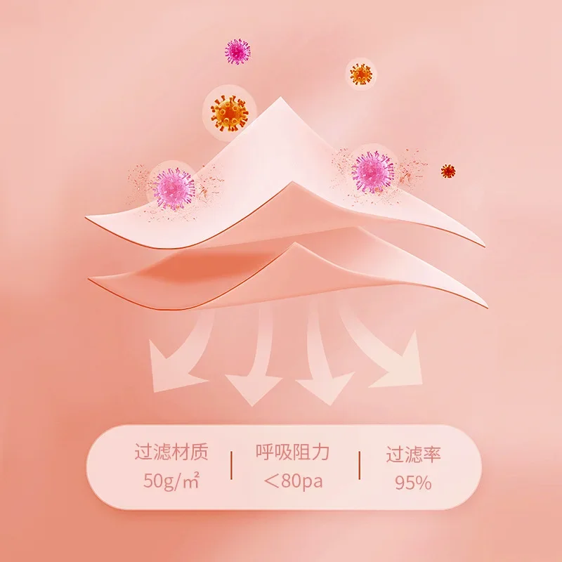 Eye corner face mask disposable Japanese 3D sunscreen, cold and windproof, 4 layer breathable, good anti drag makeup mascarillas 4