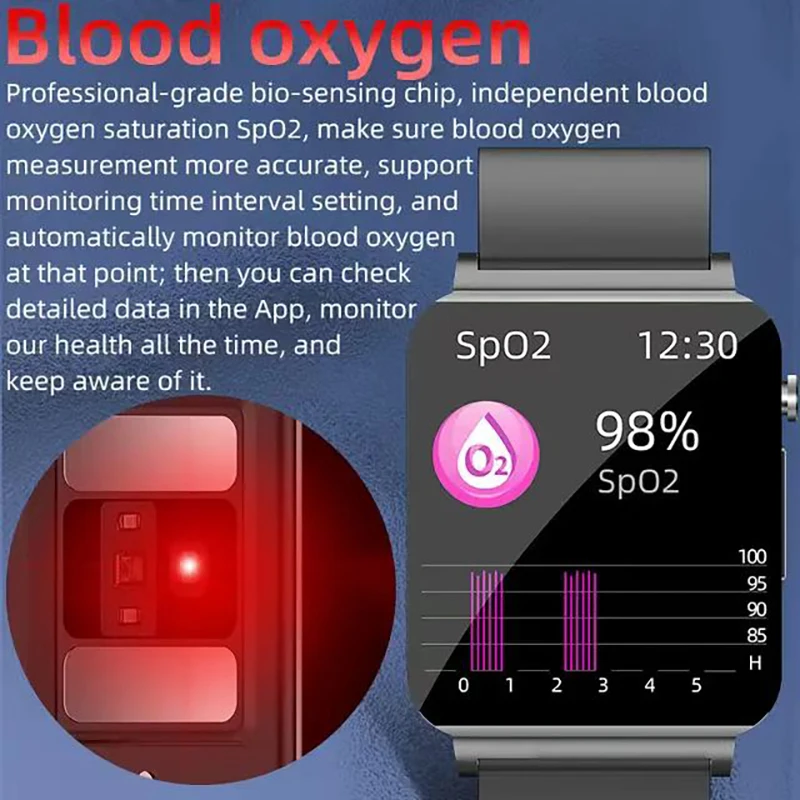 Intelligent Electronic Watch PPG+ECG Remote Care Non-Invasive Blood Glucose Automatic Detection Temperature Monitoring smart watch blood glucose monitor