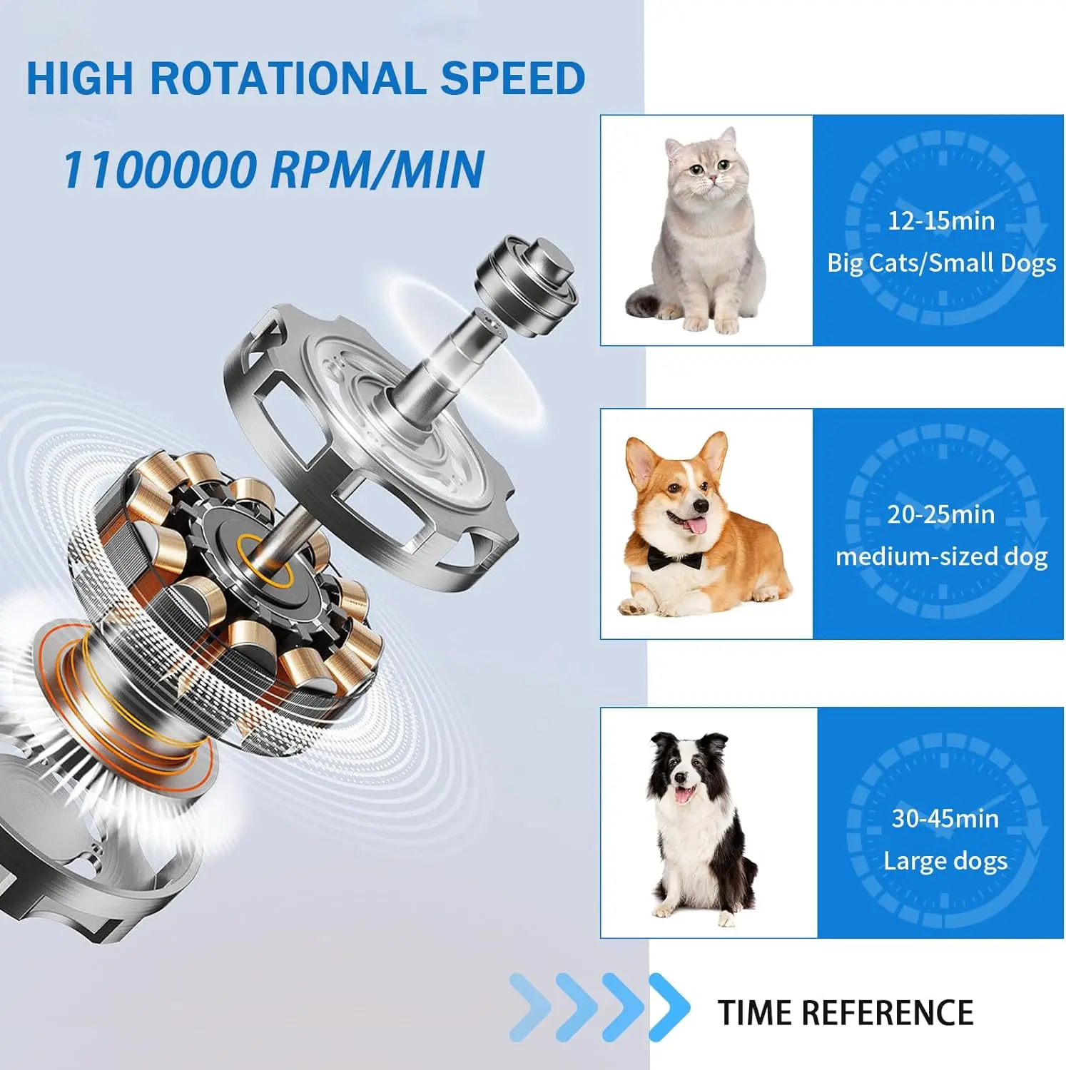 Hair Dryer Pet Hair Dryer Dog Dryer Portable Dog Hair Dryer with 4 Nozzles,Dog Blow for Cat Grooming Pet Hair Adjustable Temperature and Speed