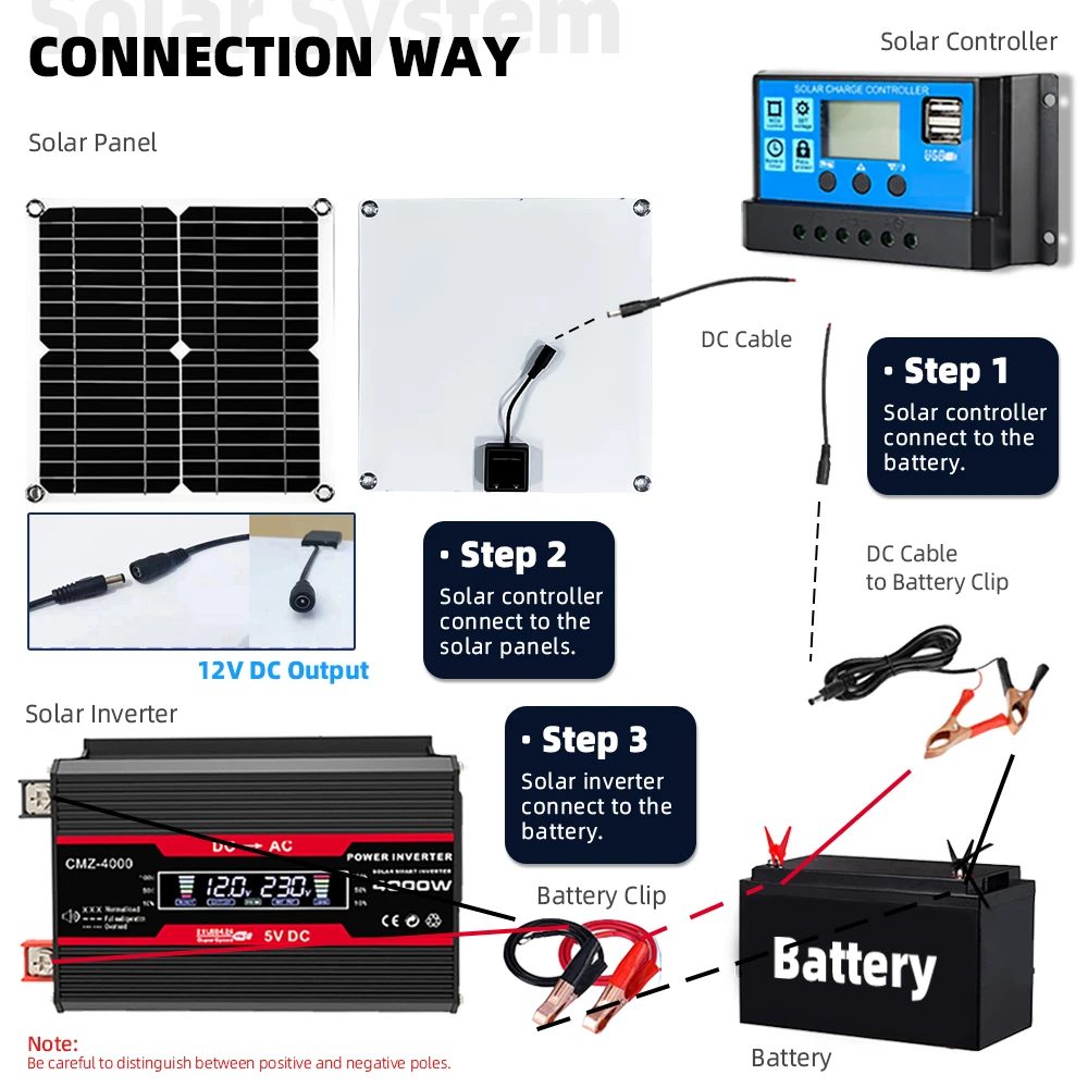 Soalr Kit Power Generation 4000w 220v110v Inverter 5V solar panel 30a Controller full set fotovoltaic system for house Camping